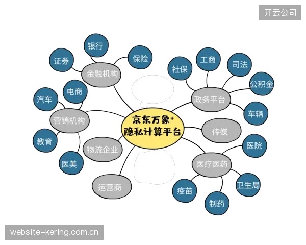 分布式版权存证方案在多平台推广，完善版权确权流程